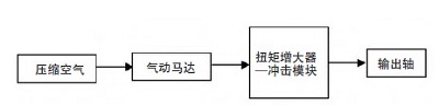 電動(dòng)擰緊槍和氣動(dòng)擰緊槍的區(qū)別 電動(dòng)擰緊槍和氣動(dòng)擰緊槍的區(qū)別