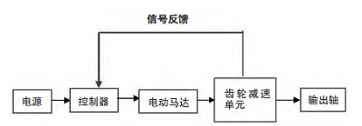 電動(dòng)擰緊槍和氣動(dòng)擰緊槍的區(qū)別 電動(dòng)擰緊槍和氣動(dòng)擰緊槍的區(qū)別